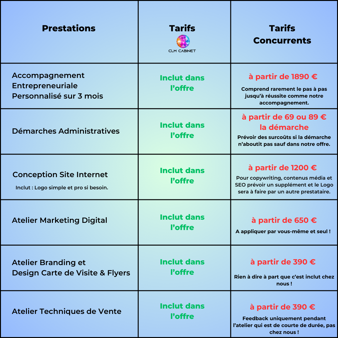 Tableau comparatif de tarifs avec la concurrence